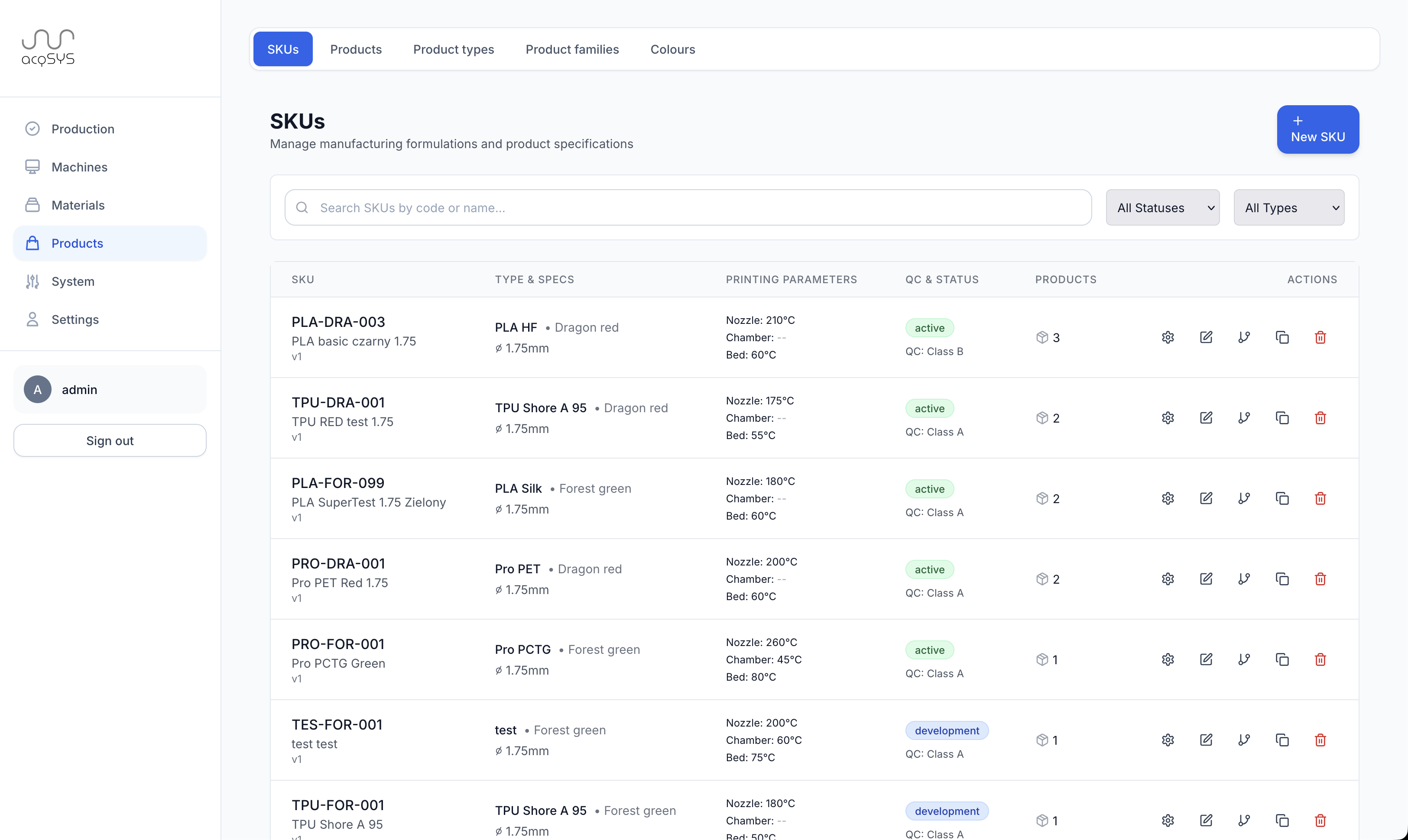Product SKU management with formulations and specifications